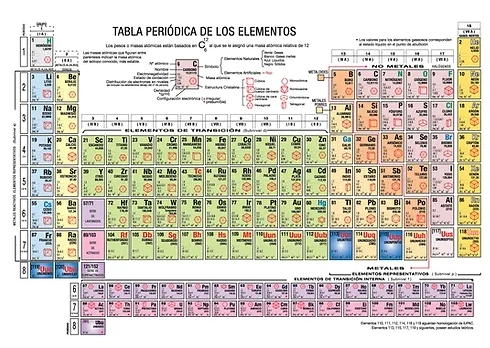 TABLA PERIODICA ALFA