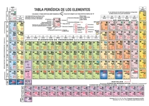 TABLA PERIODICA ALFA