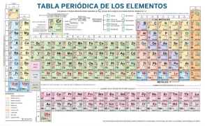 TABLA PERIODICA UNIESCO