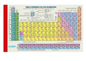 TABLA PERIODICA ZETA EDICIONES