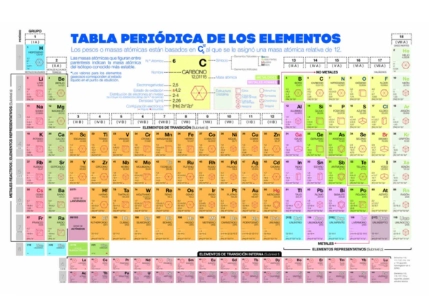 TABLA PERIODICA ARTEMISA
